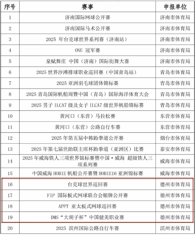 的通知 的通知