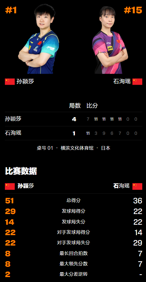 洵瑶连赢伊, 冠军 洵瑶连赢伊, 冠军