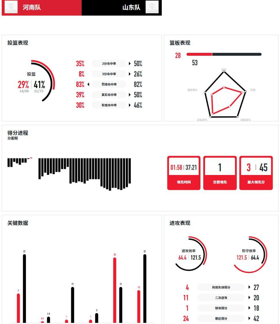分析, BmNK 分析, BmNK